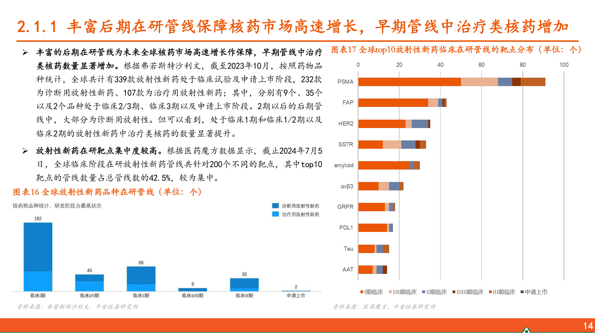 怎样理解2.1.1 丰富后期在研管线保障核药市场高速增长,早期管线中治疗类核药增加?