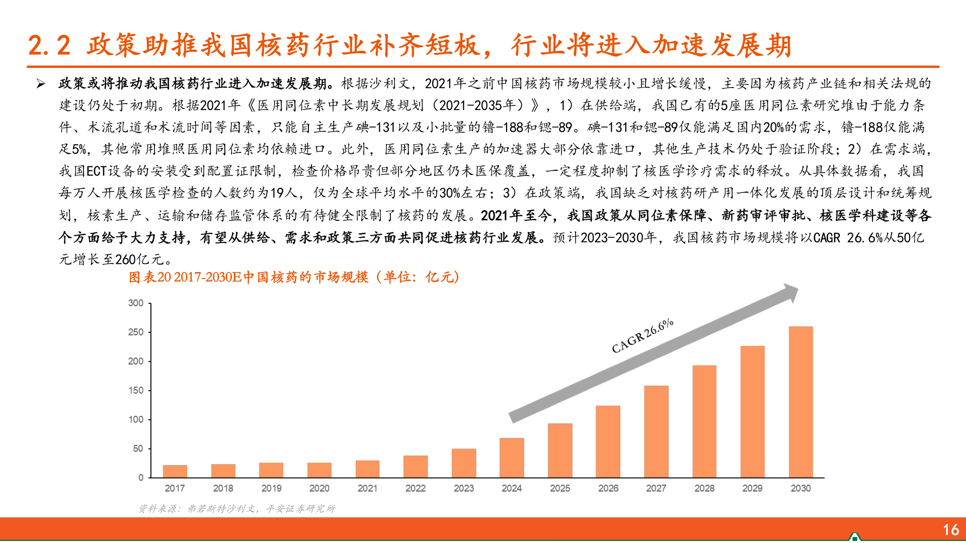 各位网友请教一下2.2 政策助推我国核药行业补齐短板,行业将进入加速发展期?