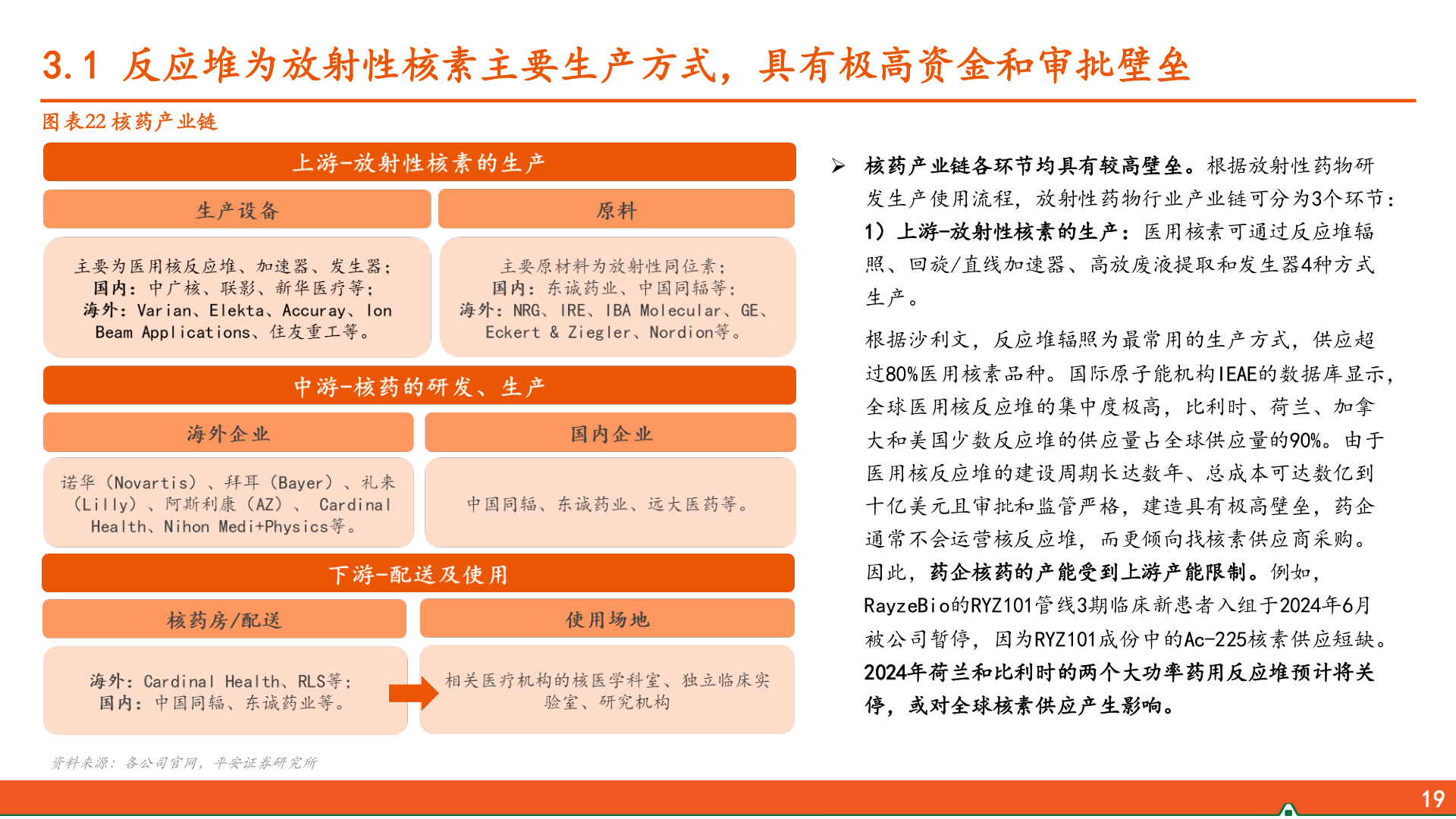 咨询下各位3.1 反应堆为放射性核素主要生产方式,具有极高资金和审批壁垒?