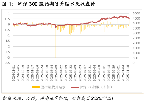 如何看待沪深 300 股指期货升贴水及收盘价