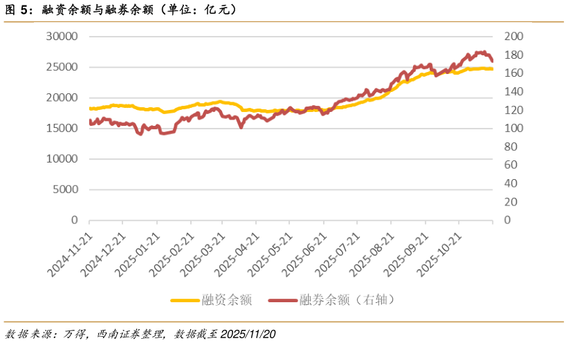 如何了解融资余额与融券余额（单位：亿元）
