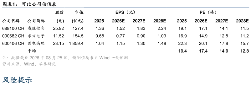 我想了解一下可比公司估值表