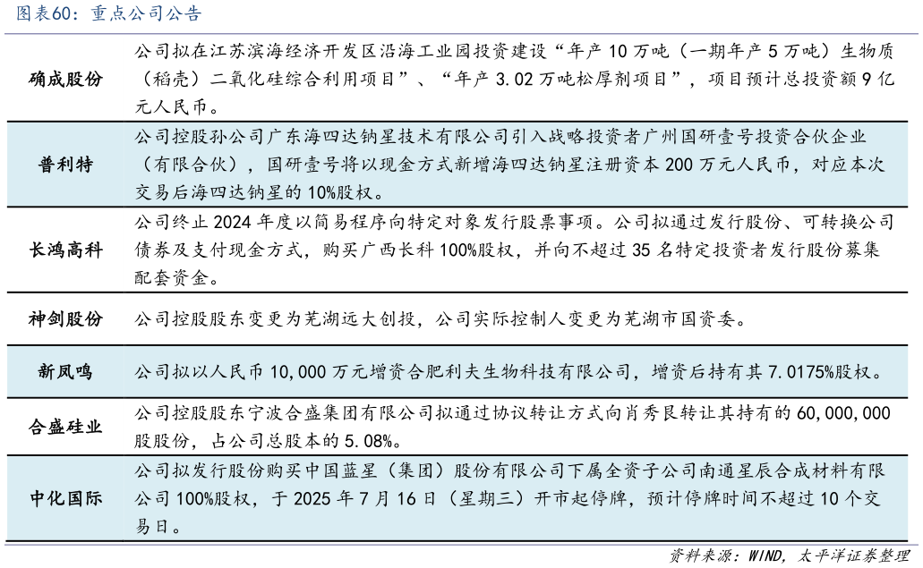 我想了解一下重点公司公告?