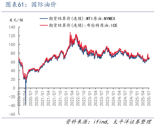 如何了解国际油价?