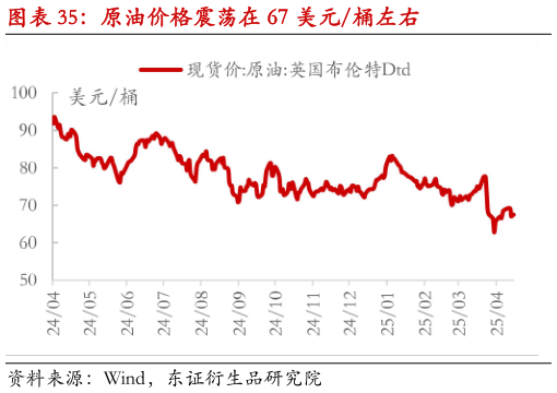 如何才能原油价格震荡在 67 美元桶左右