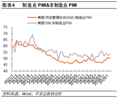 如何才能制造业 PMI非制造业 PMI