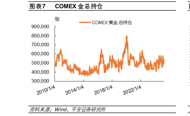 想问下各位网友COMEX 金总持仓