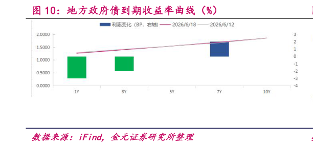 如何了解地方政府债到期收益率曲线（%）
