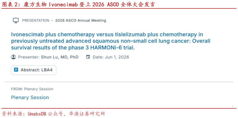 请问一下康方生物 Ivonecimab 登上 2026 ASCO 全体大会发言