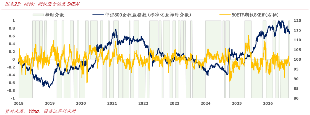 如何才能指标：期权隐含偏度SKEW