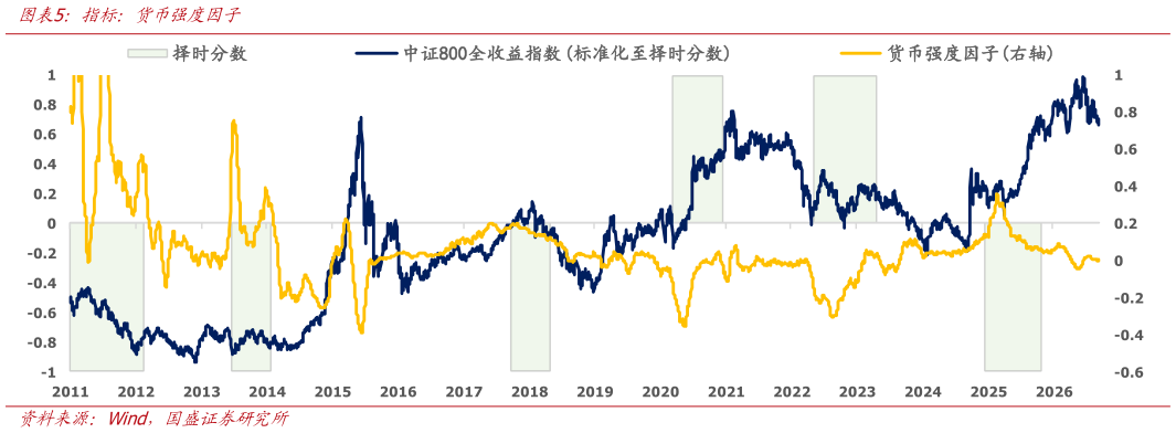 咨询大家指标：货币强度因子