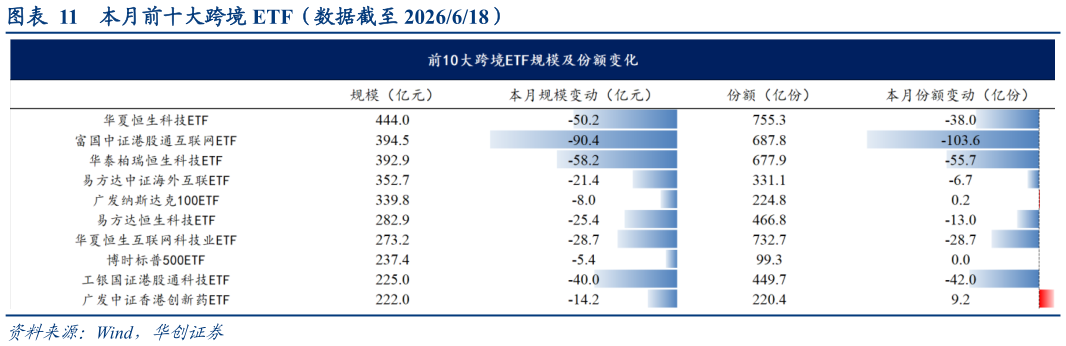 咨询下各位本月前十大跨境 ETF（数据截至 2026618）