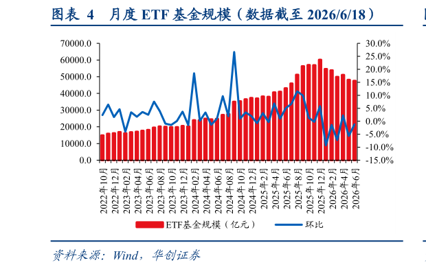 咨询大家月度 ETF 基金规模（数据截至 2026618）