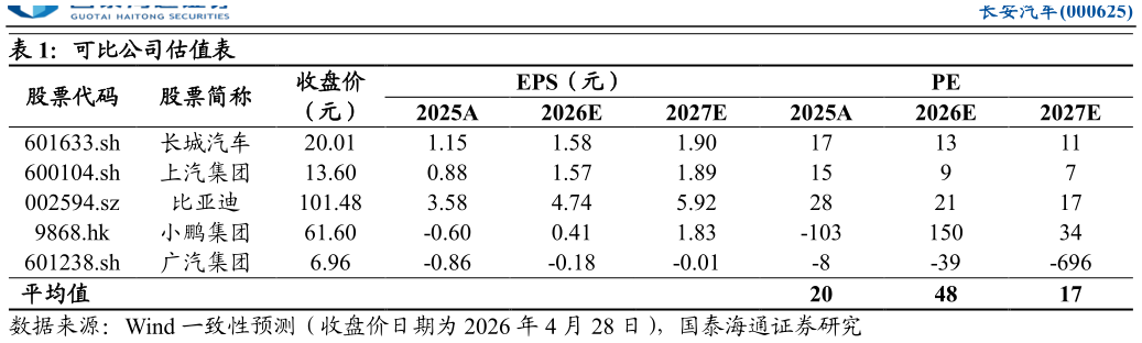咨询下各位可比公司估值表