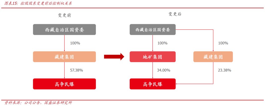 怎样理解控股股东变更前后控制权关系