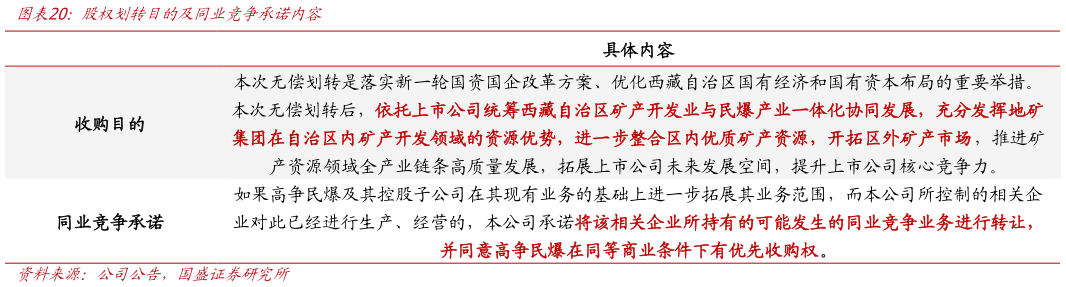 谁知道股权划转目的及同业竞争承诺内容
