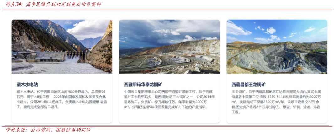 如何才能高争民爆已成功完成重点项目案例