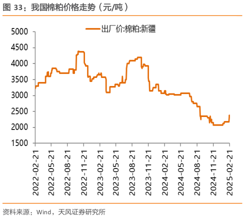 请问一下我国棉粕价格走势（元吨）?