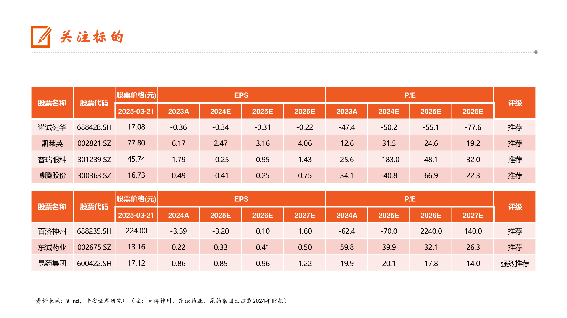 如何了解关注标的?