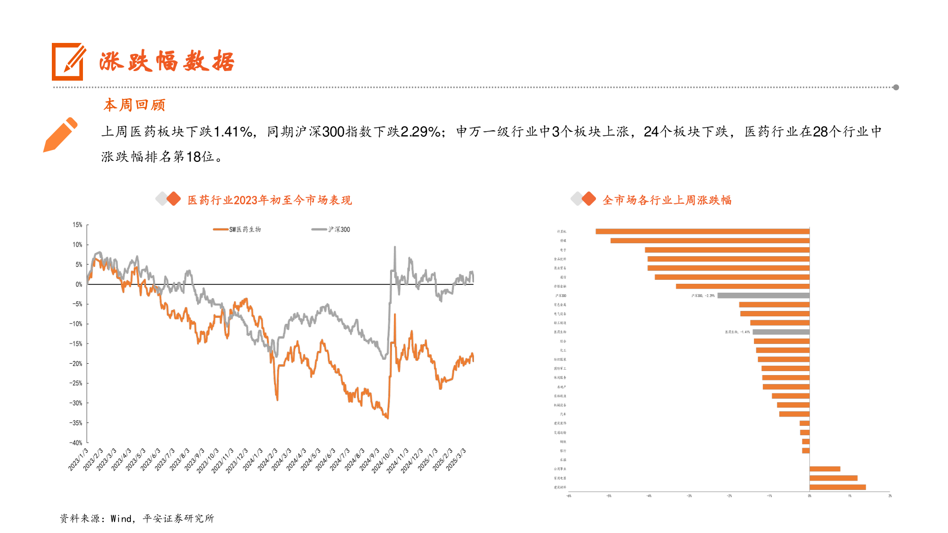 如何了解涨跌幅数据?
