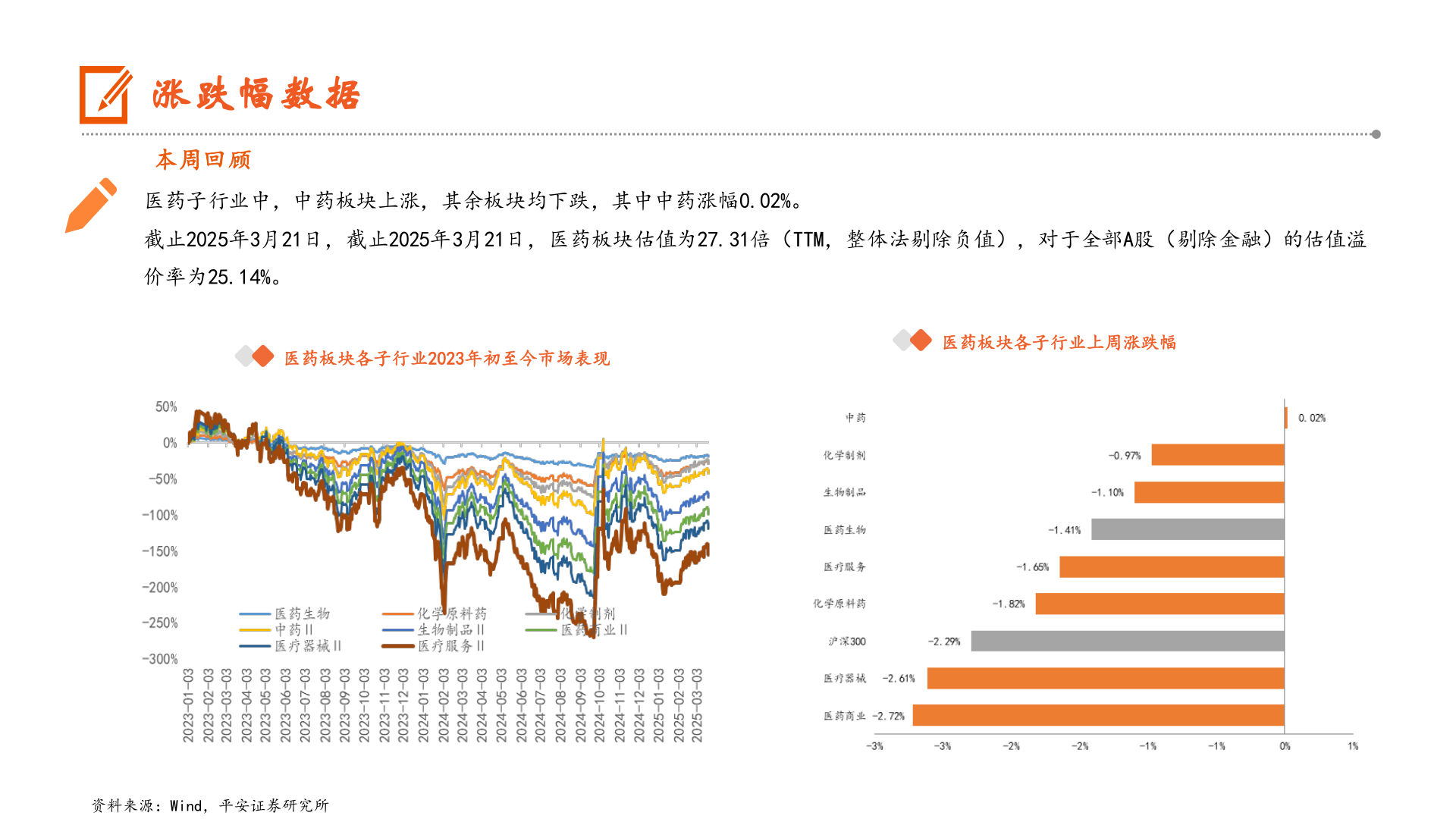 咨询大家涨跌幅数据?