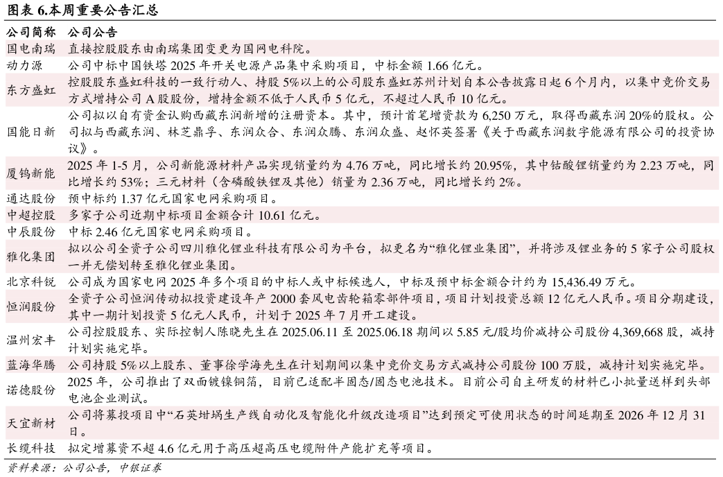 咨询下各位.本周重要公告汇总