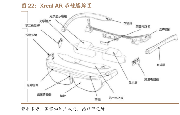 如何看待Xreal AR 眼镜爆炸图