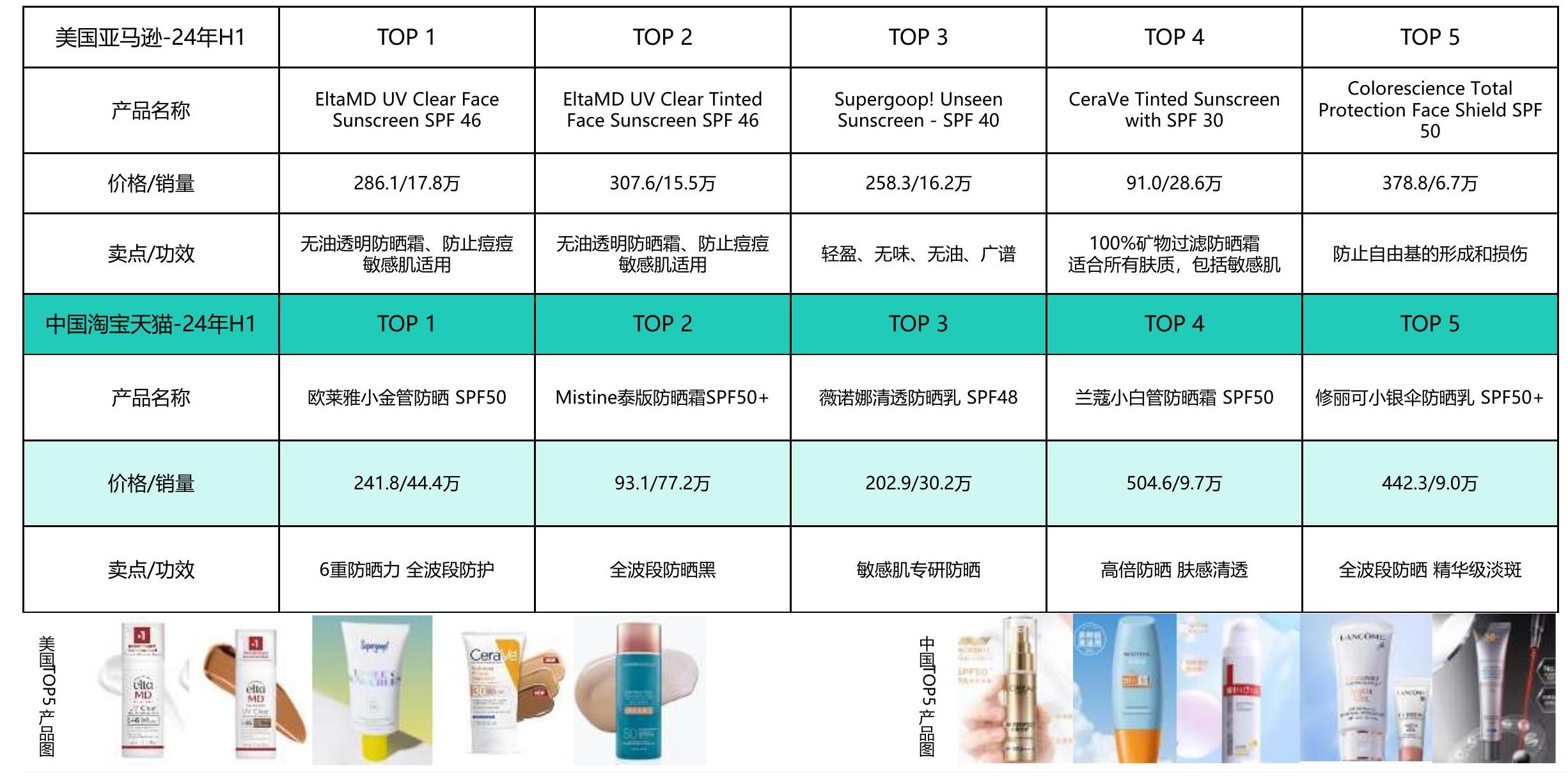 咨询下各位