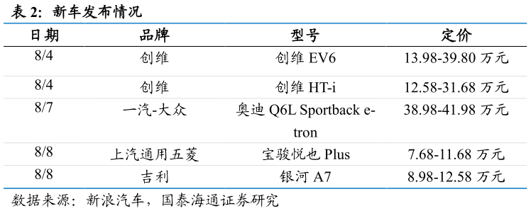 谁知道新车发布情况