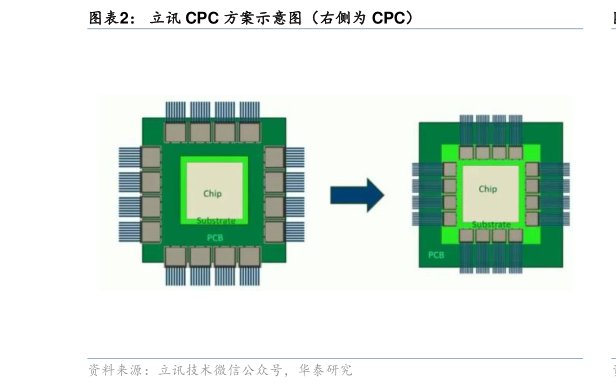 想问下各位网友立讯 CPC 方案示意图（右侧为 CPC）