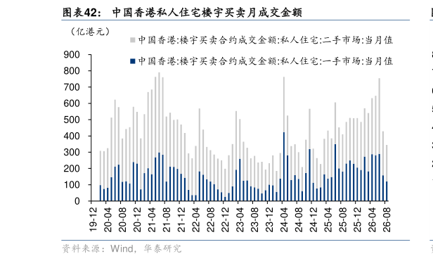我想了解一下中国香港私人住宅楼宇买卖月成交金额
