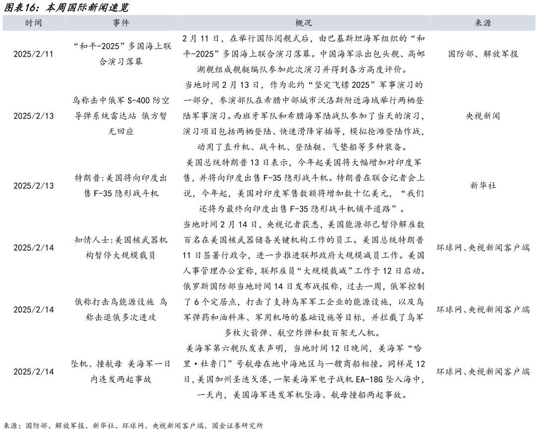 谁能回答本周国际新闻速览?