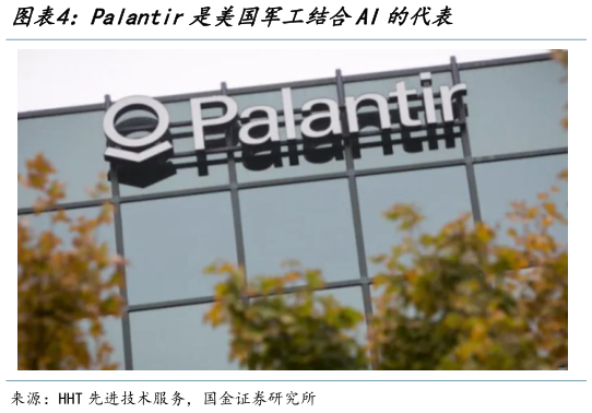 想关注一下Palantir是美国军工结合AI的代表?