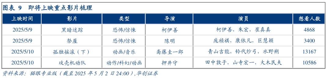 想问下各位网友即将上映重点影片梳理