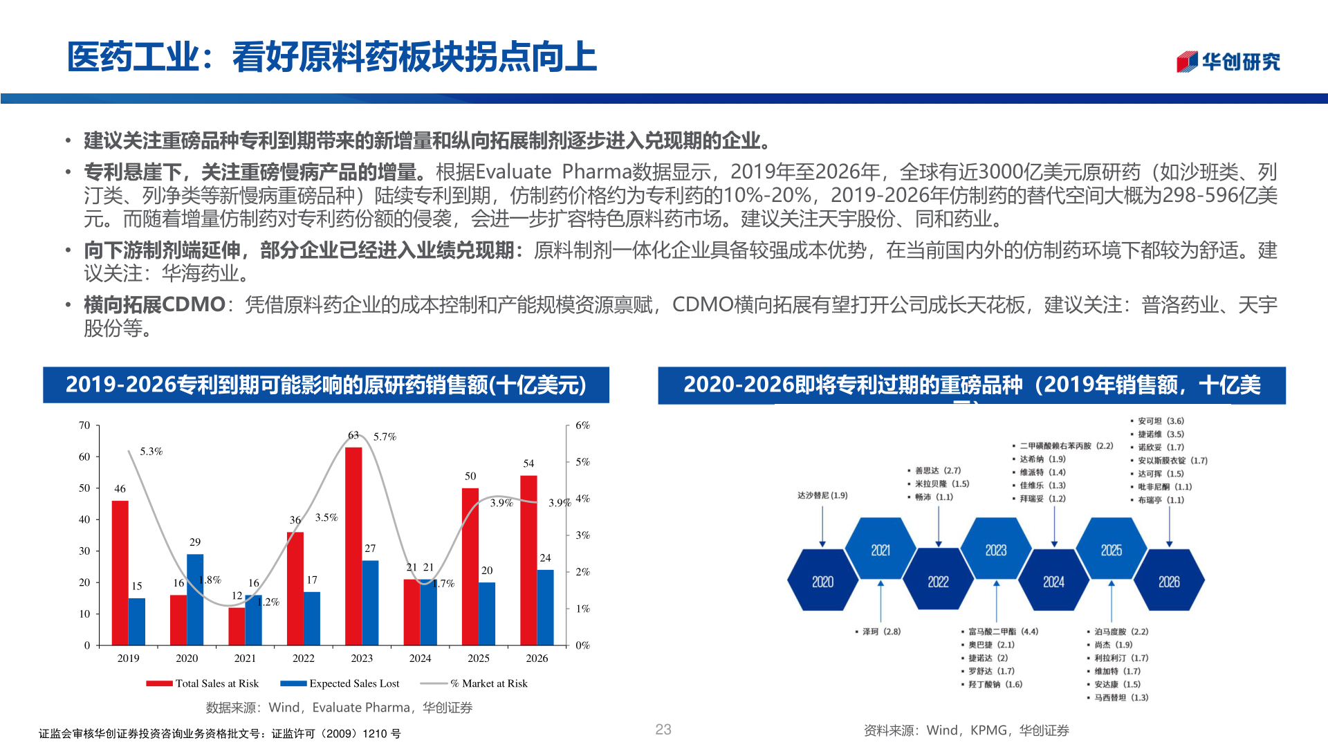 如何了解医药工业：看好原料药板块拐点向上