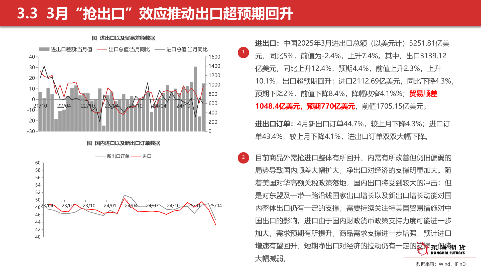 如何才能3.3  3月“抢出口”效应推动出口超预期回升