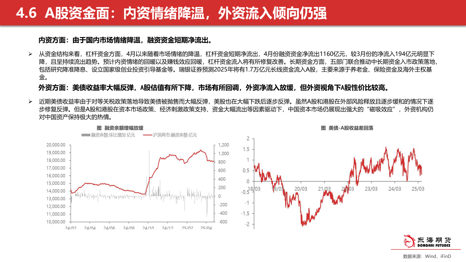 各位网友请教一下4.6  A股资金面：内资情绪降温，外资流入倾向仍强