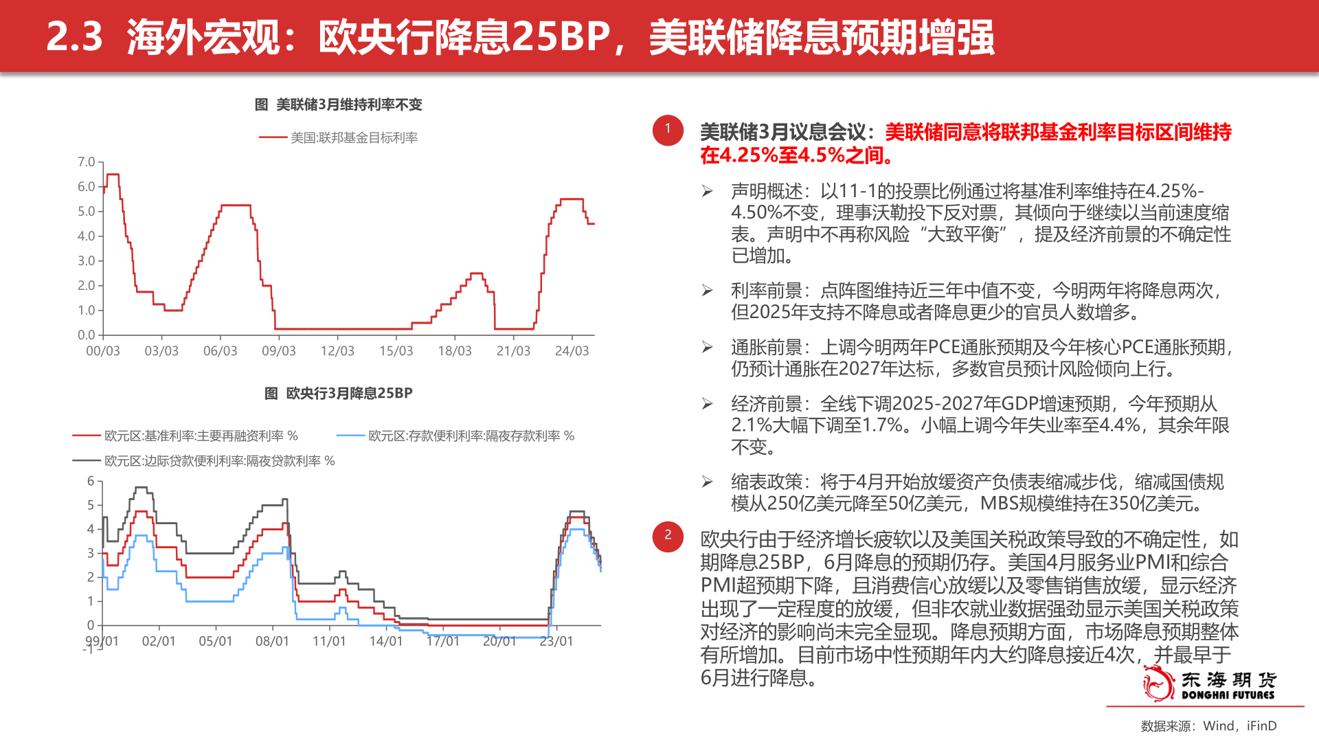 谁知道2.3  海外宏观：欧央行降息25BP，美联储降息预期增强