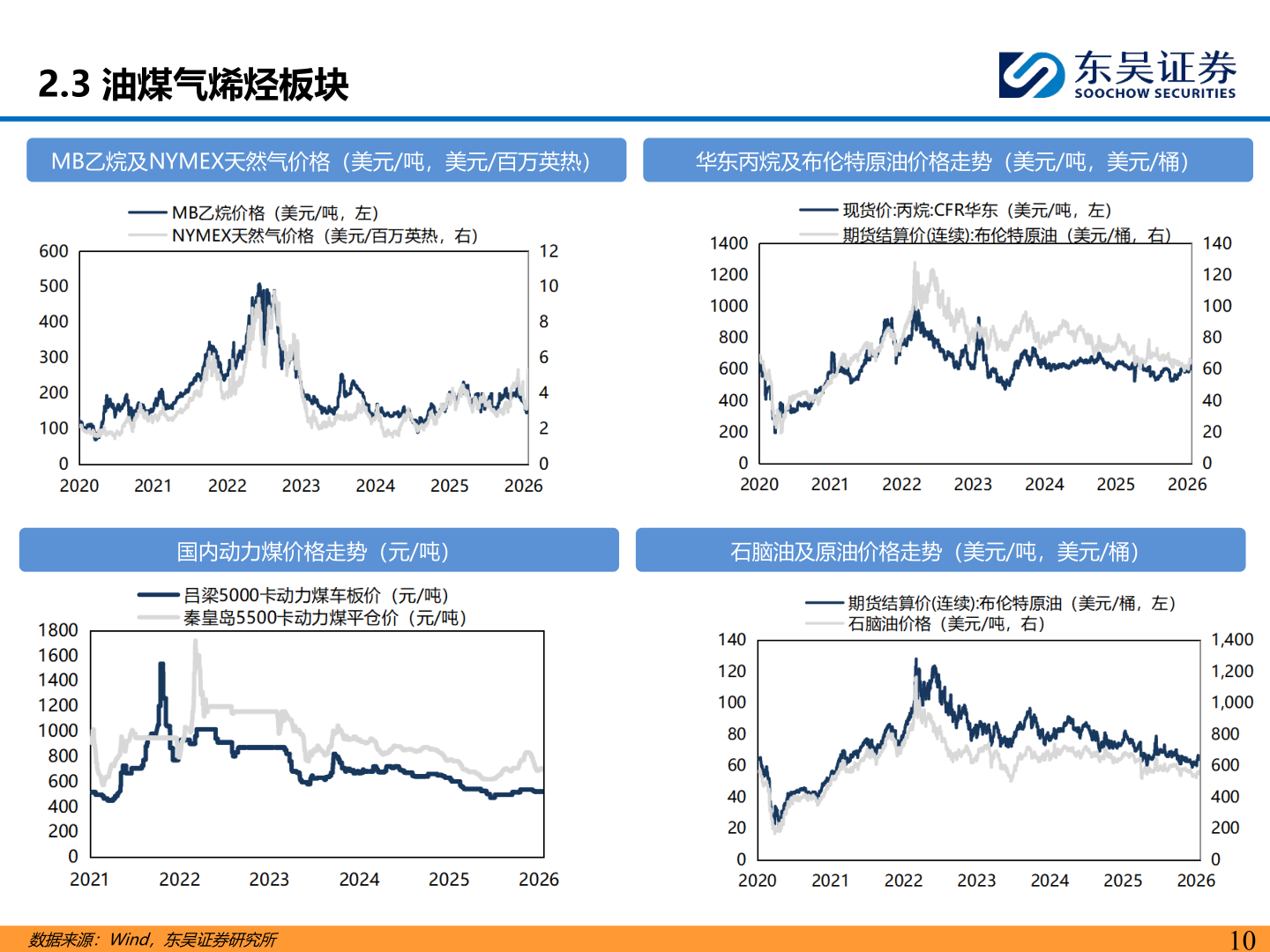 怎样理解2.3 油煤气烯烃板块