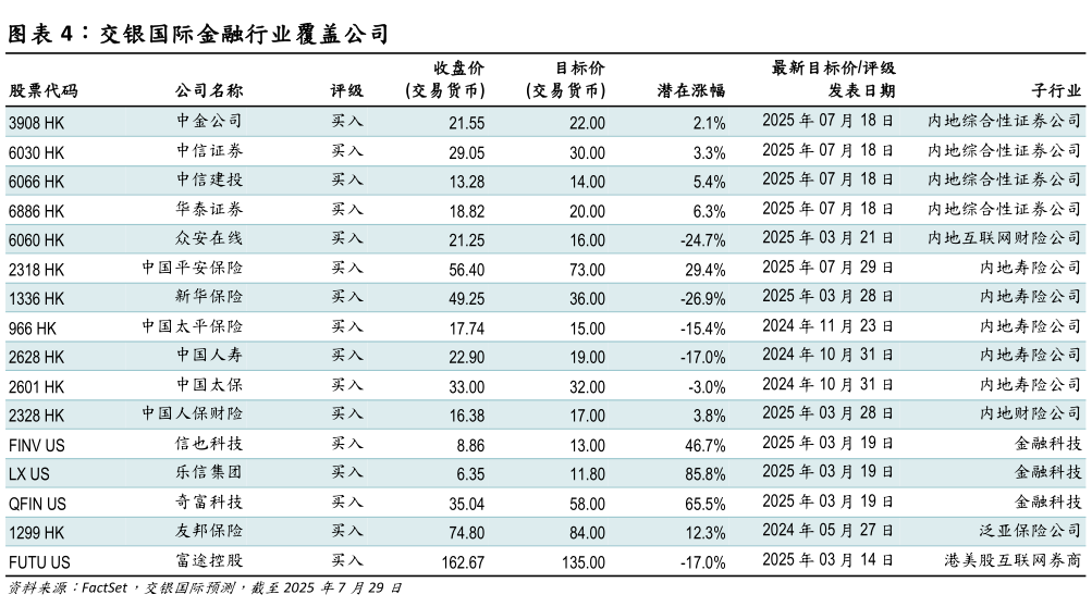 想问下各位网友交银国际金融行业覆盖公司