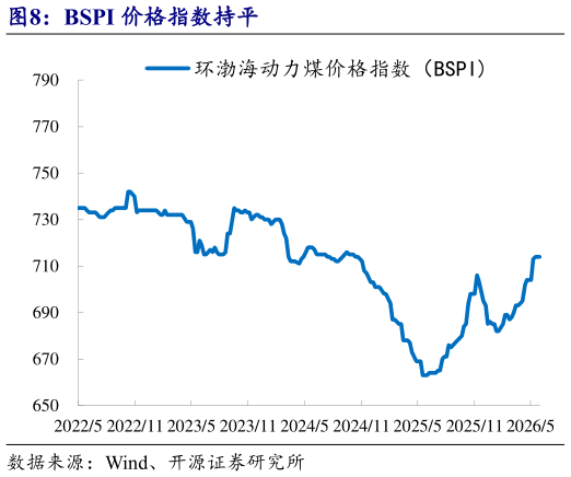咨询下各位BSPI 价格指数持平