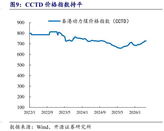 咨询大家CCTD 价格指数持平