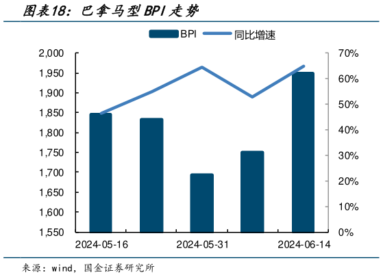 想问下各位网友巴拿马型BPI走势?