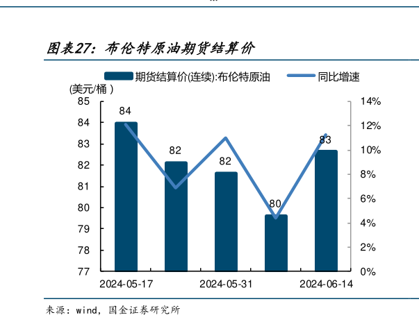 谁知道布伦特原油期货结算价?