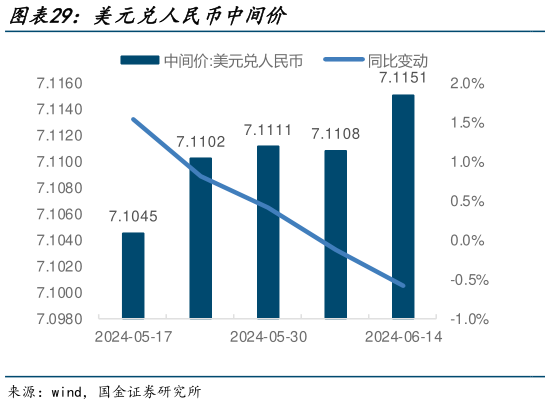 各位网友请教一下美元兑人民币中间价?