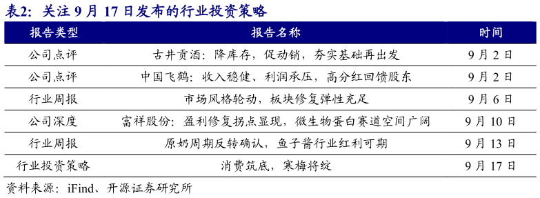 咨询大家关注 9 月 17 日发布的行业投资策略