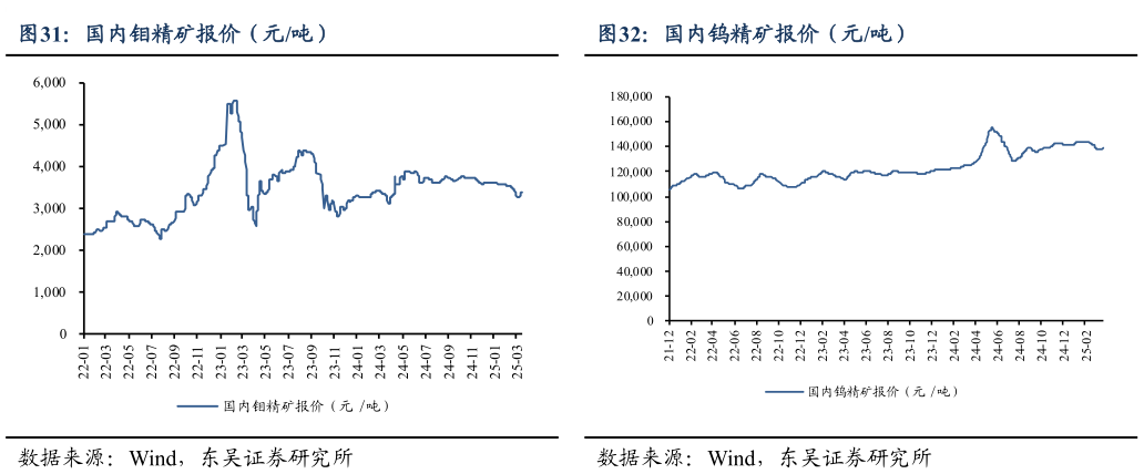 我想了解一下国内钼精矿报价(元吨)?