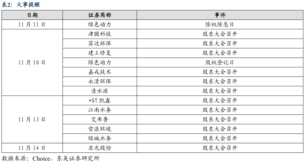 如何才能大事提醒