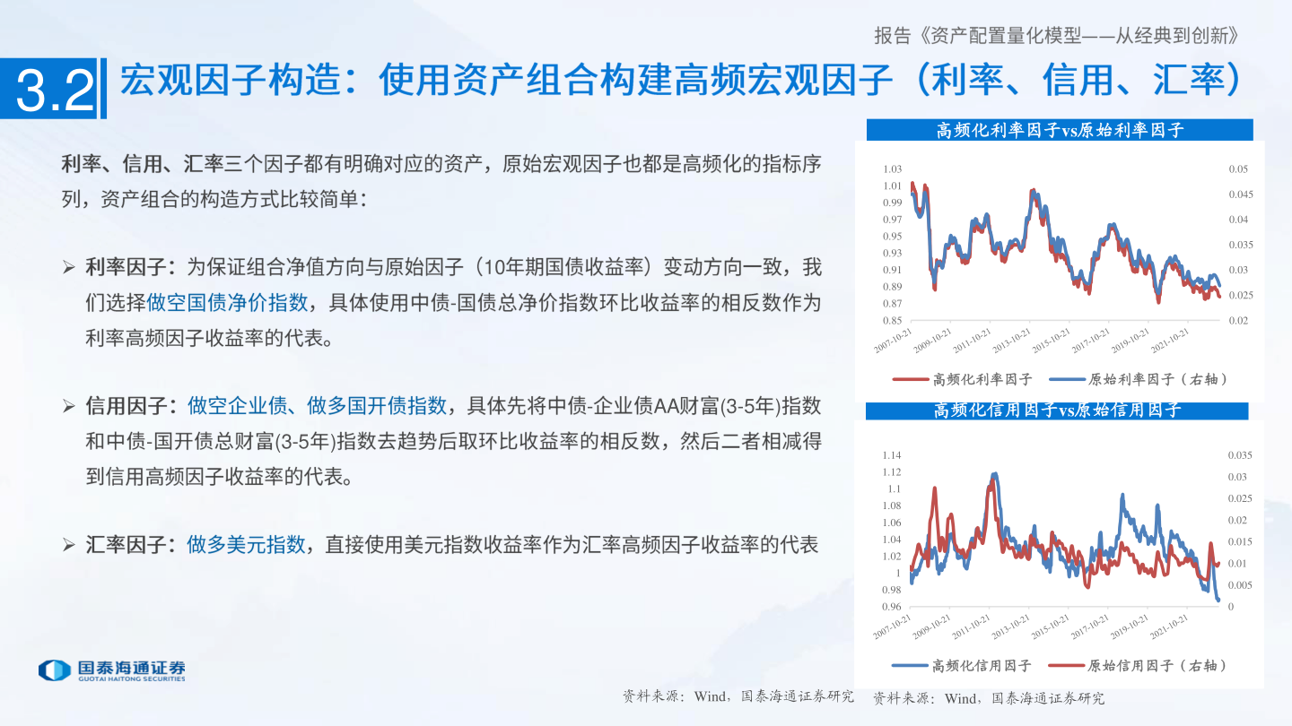 我想了解一下3.2
