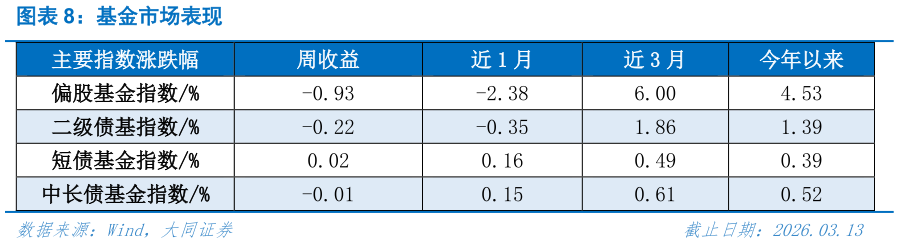 各位网友请教一下基金市场表现